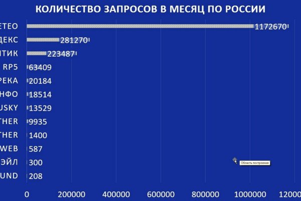 Кракен ссылка настоящая